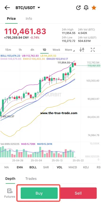 نمایش چارت اوربیت در موبایل