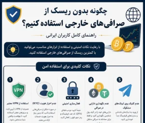 چگونه-بدون-ریسک-از-صرافی‌های-خارجی-استفاده-کنیم.webp