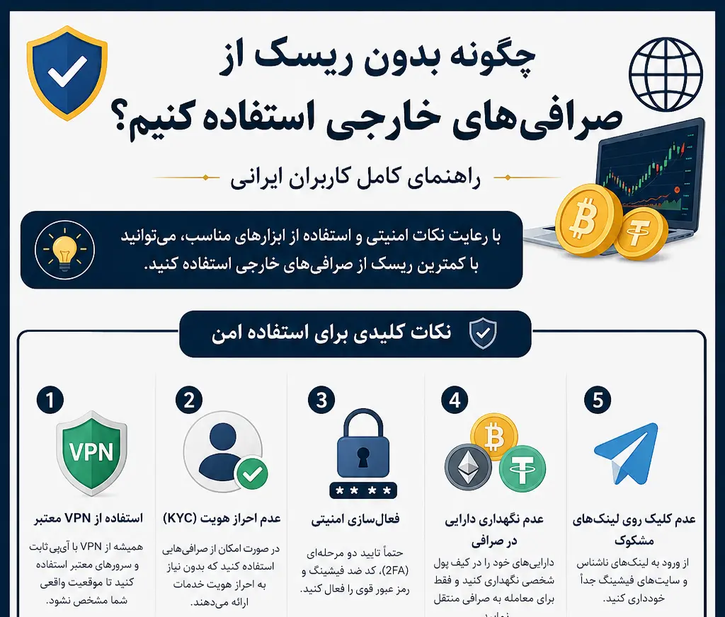 چگونه-بدون-ریسک-از-صرافی‌های-خارجی-استفاده-کنیم.webp