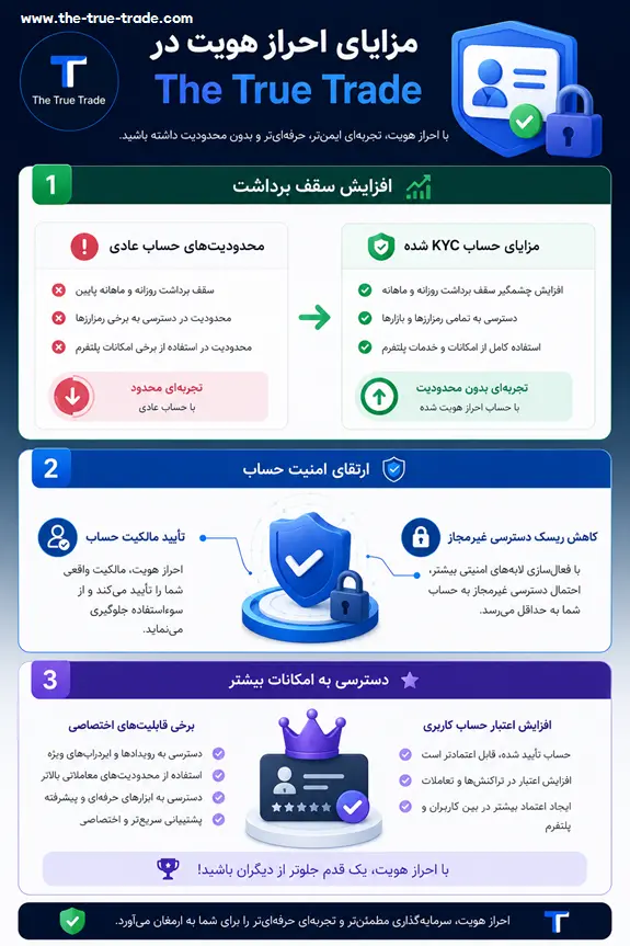 مزایای احراز هویت در The True Trade
