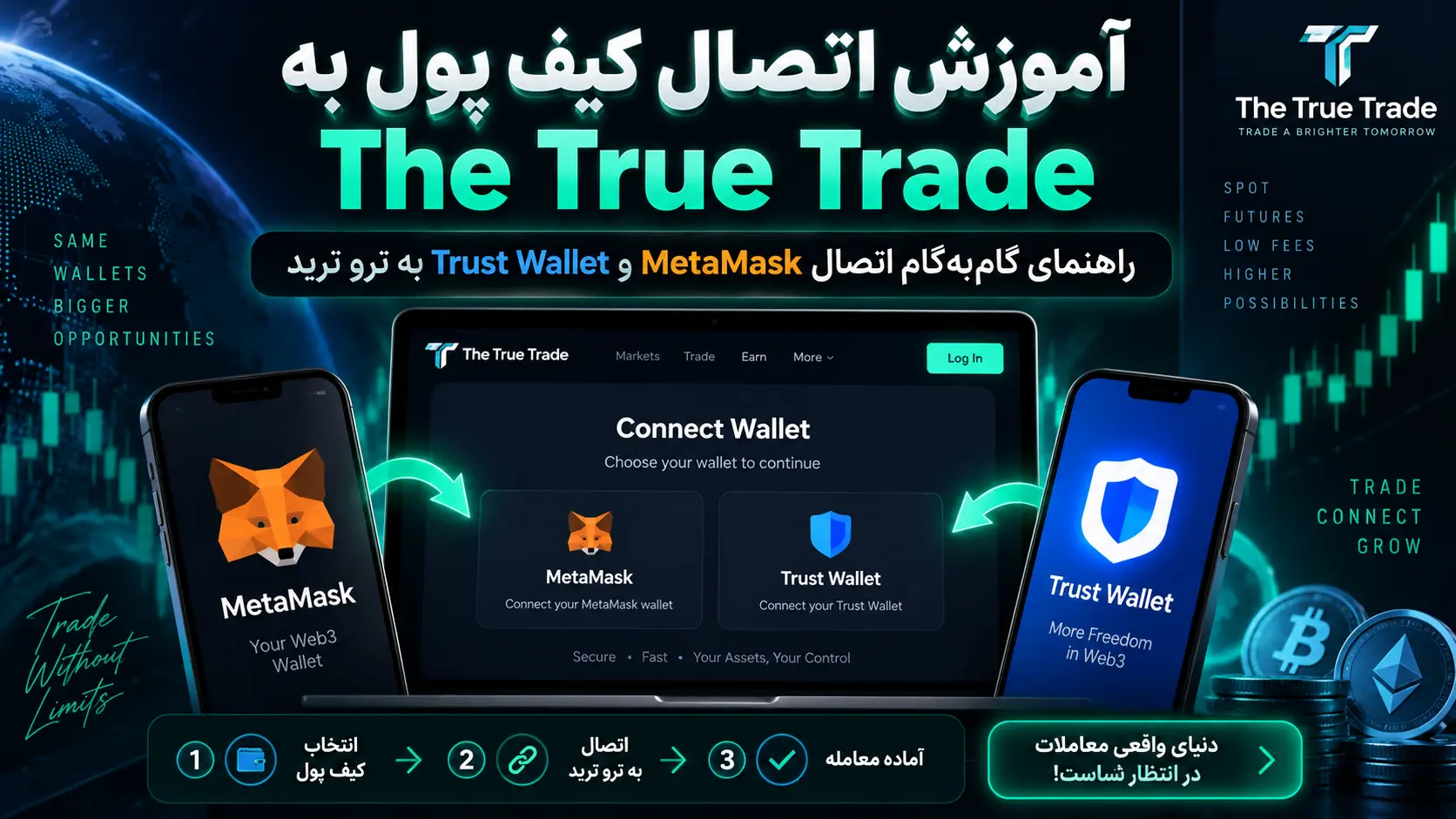 نحوه اتصال کیف پول به The True Trade | راهنمای گام‌به‌گام اتصال MetaMask و Trust Wallet به The True Trade