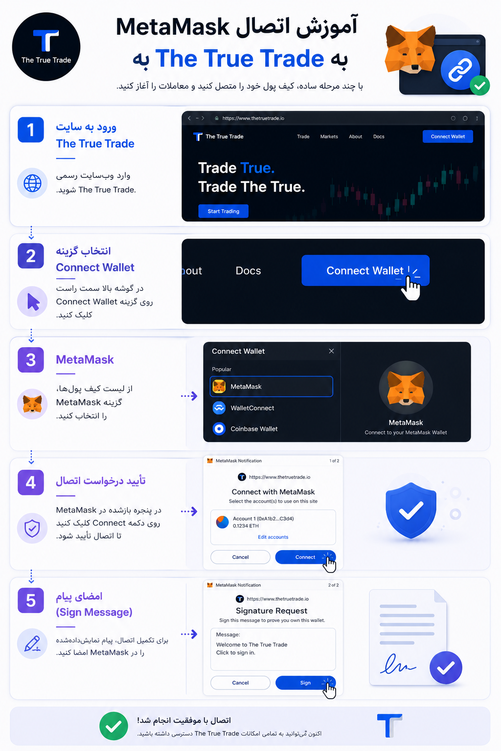 آموزش اتصال MetaMask به The True Trade