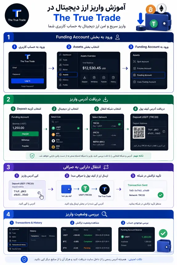 ورود به بخش Funding Account