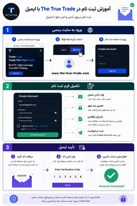 كيفية التسجيل في موقع التجارة الحقيقية باستخدام البريد الإلكتروني