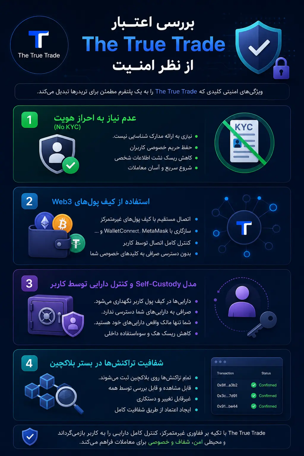 detotrade