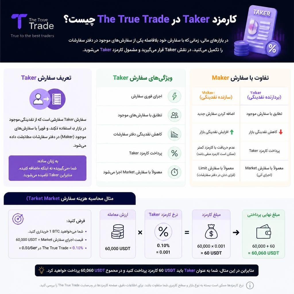 taker-true-trade کارمزد