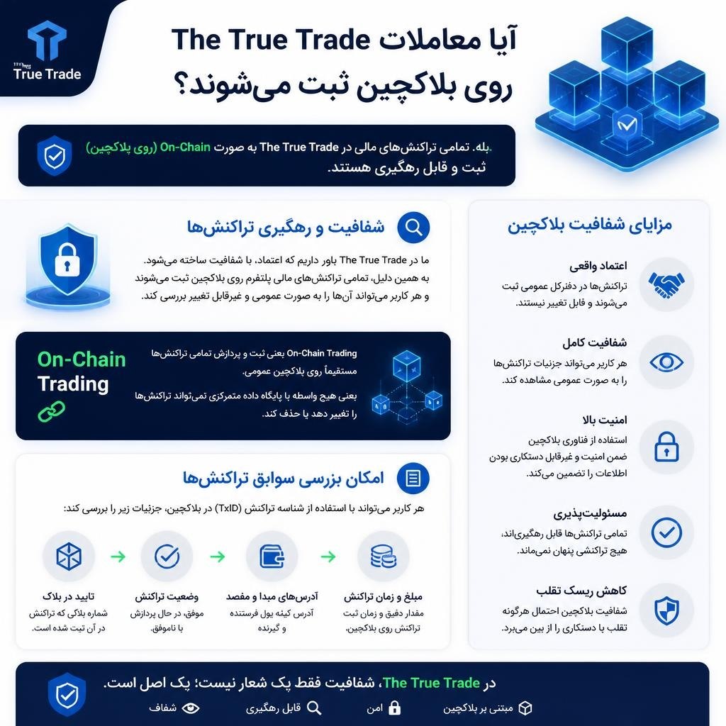تصویر اینفو گرافی معاملات بلاکچین ترو ترید the true trade
