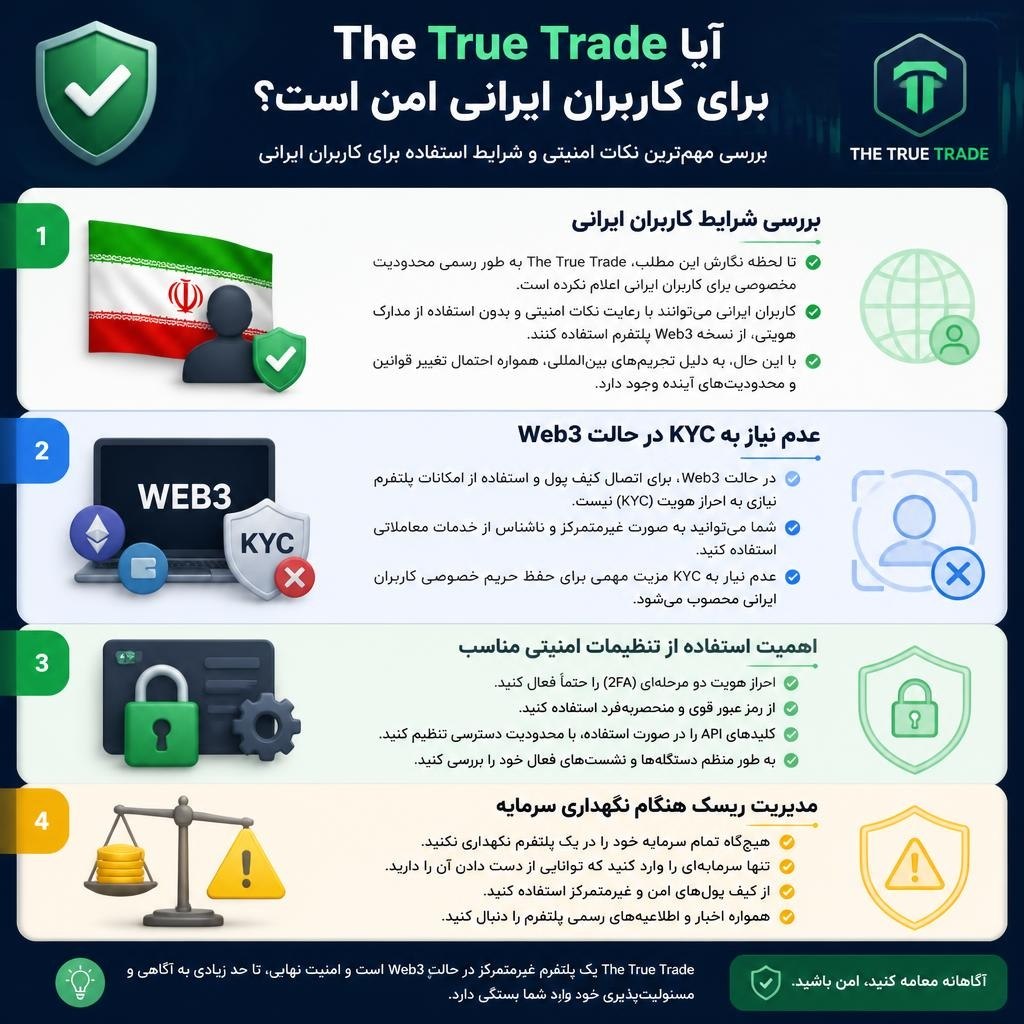 مشکل the true trade با ایرانی ها