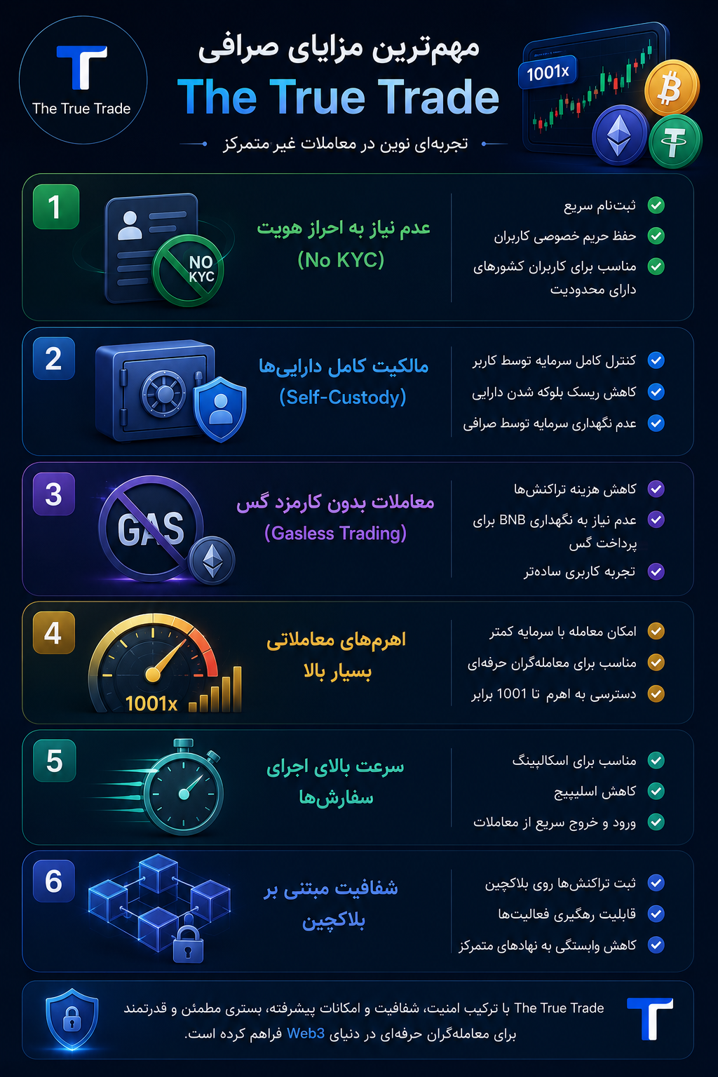 صرافی غیرمتمرکز مزایایی دارد؟