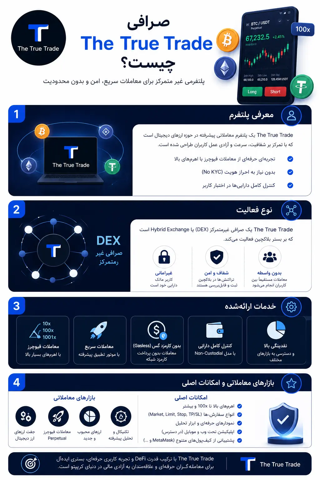 د ترو ترید چیست